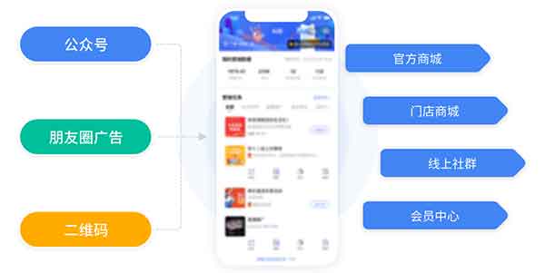 小程序：企業(yè)數(shù)字化轉(zhuǎn)型的輕騎兵，成本低到你不敢信！